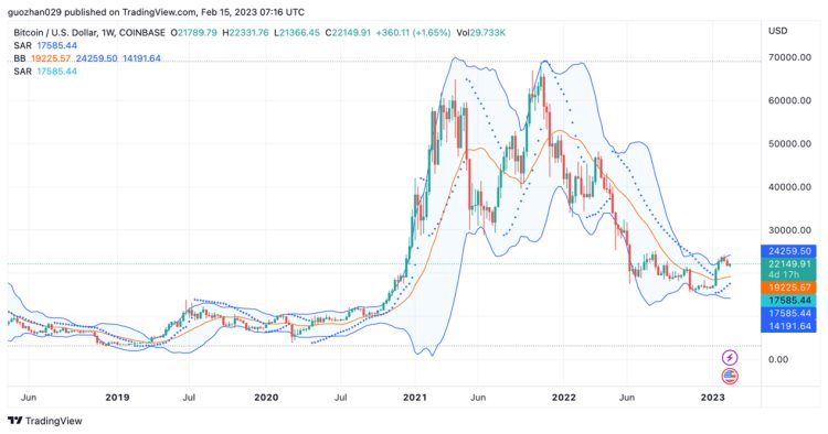 ForesightVenturesWeeklyBrief：继续跳舞直到音乐停止