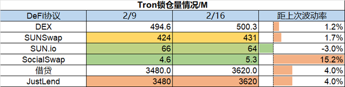 ForesightVenturesWeeklyBrief：继续跳舞直到音乐停止