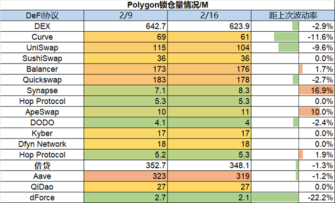 ForesightVenturesWeeklyBrief：继续跳舞直到音乐停止