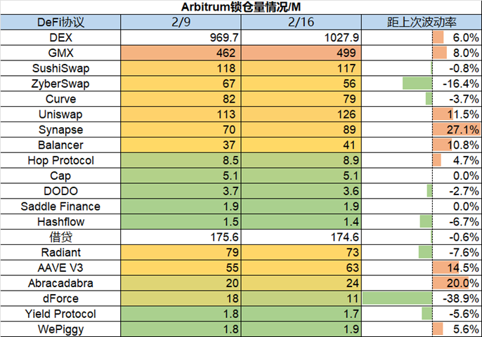 ForesightVenturesWeeklyBrief：继续跳舞直到音乐停止