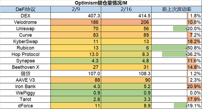 ForesightVenturesWeeklyBrief：继续跳舞直到音乐停止