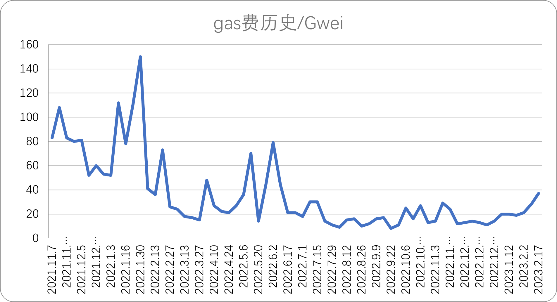 ForesightVenturesWeeklyBrief：继续跳舞直到音乐停止