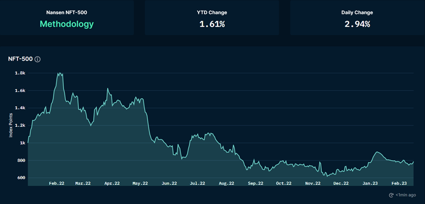 ForesightVenturesWeeklyBrief：继续跳舞直到音乐停止