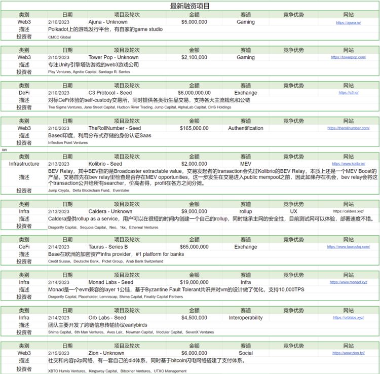 ForesightVenturesWeeklyBrief：继续跳舞直到音乐停止