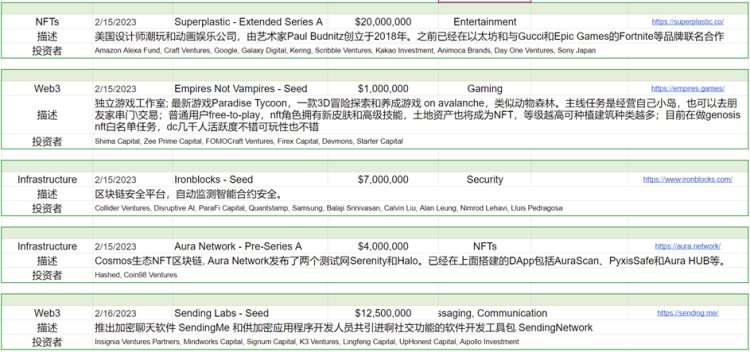 ForesightVenturesWeeklyBrief：继续跳舞直到音乐停止