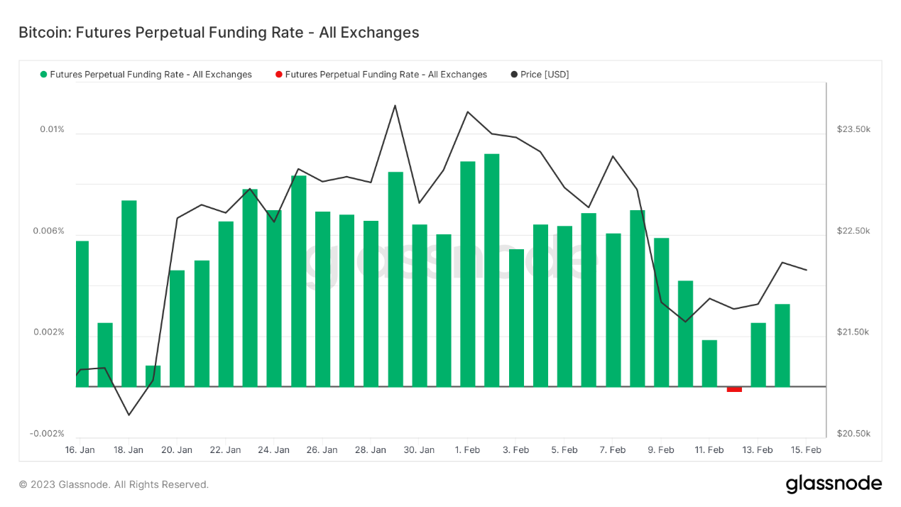 ForesightVenturesWeeklyBrief：继续跳舞直到音乐停止