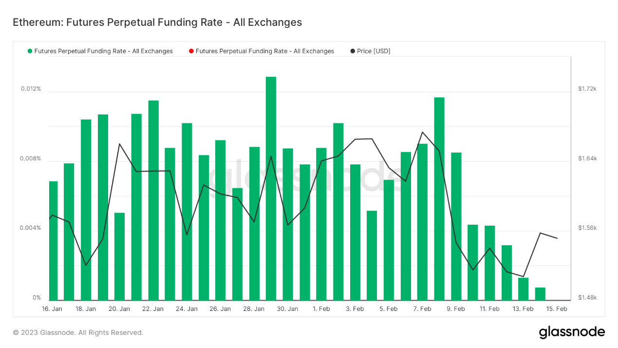 ForesightVenturesWeeklyBrief：继续跳舞直到音乐停止