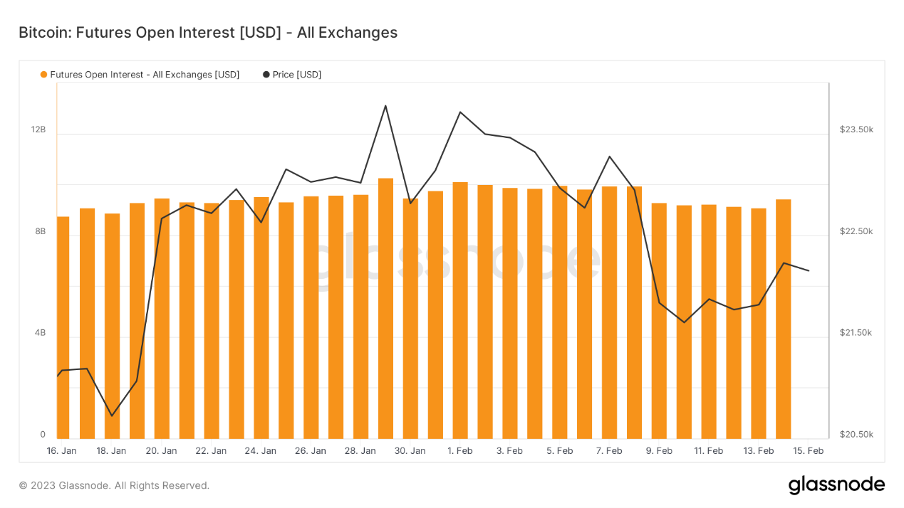 ForesightVenturesWeeklyBrief：继续跳舞直到音乐停止