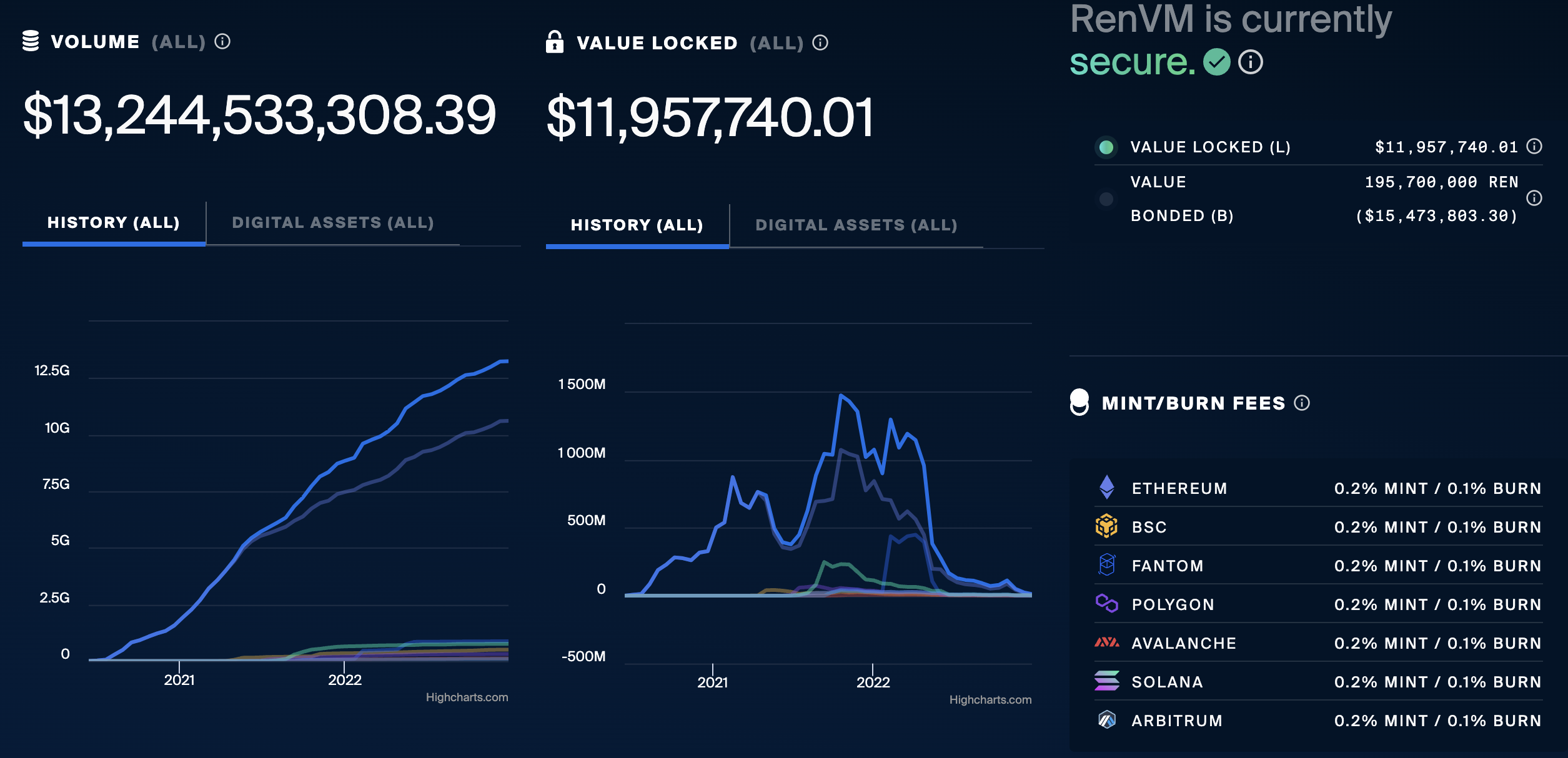 Ren2.0开发的空窗期挑战者会否趁机抢占市场？