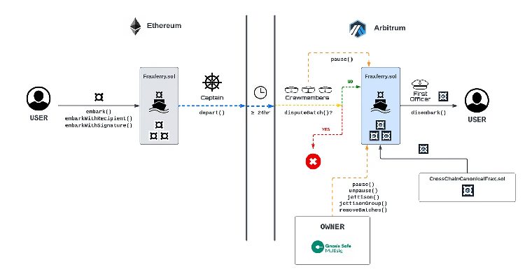 Ren2.0开发的空窗期挑战者会否趁机抢占市场？