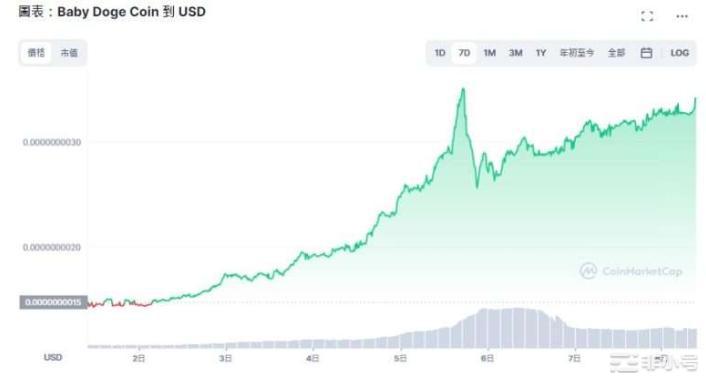 宝贝狗币（BabyDoge）是什么？有何用途？未来如何？