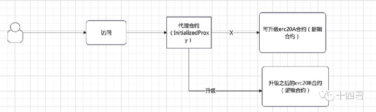 解读：OpenSea的强制版税执行工具