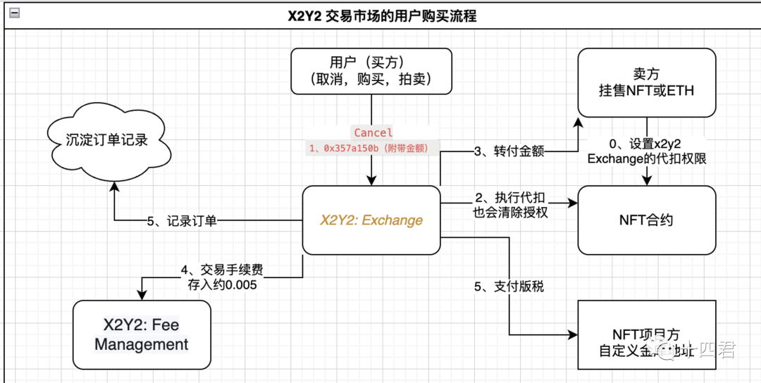 解读：OpenSea的强制版税执行工具