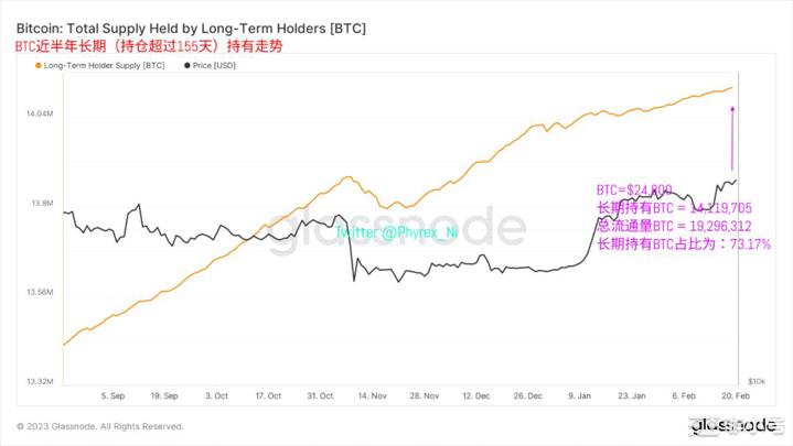 香港BTC和ETH征询意见解读资金情绪是衡量市场涨跌准绳