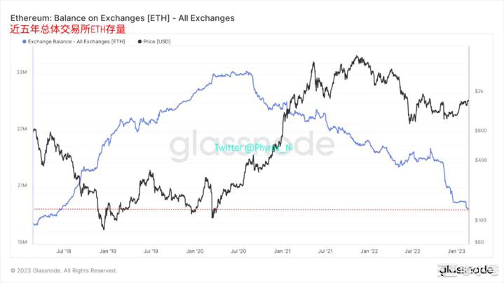 香港BTC和ETH征询意见解读资金情绪是衡量市场涨跌准绳