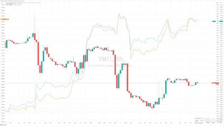 香港BTC和ETH征询意见解读资金情绪是衡量市场涨跌准绳