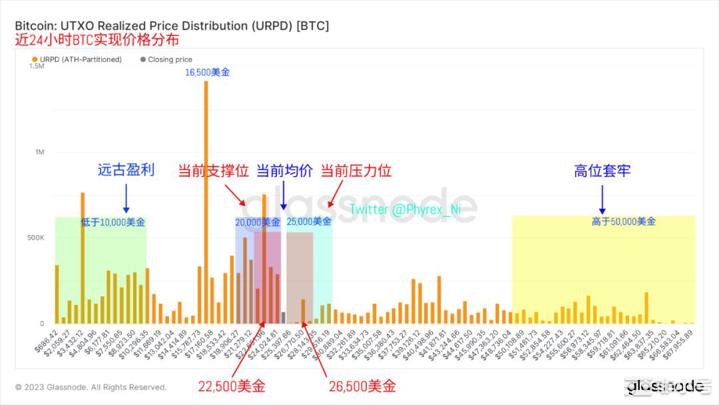 香港BTC和ETH征询意见解读资金情绪是衡量市场涨跌准绳