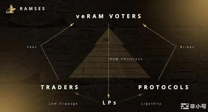 加密研究员近期关注的5个新项目一览