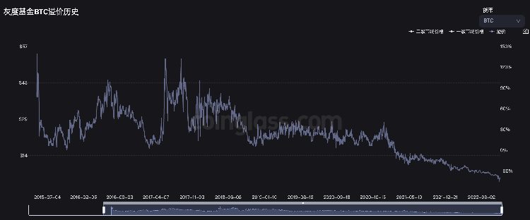 Genesis面临破产危机DCG旗下的其它子公司发展如何？