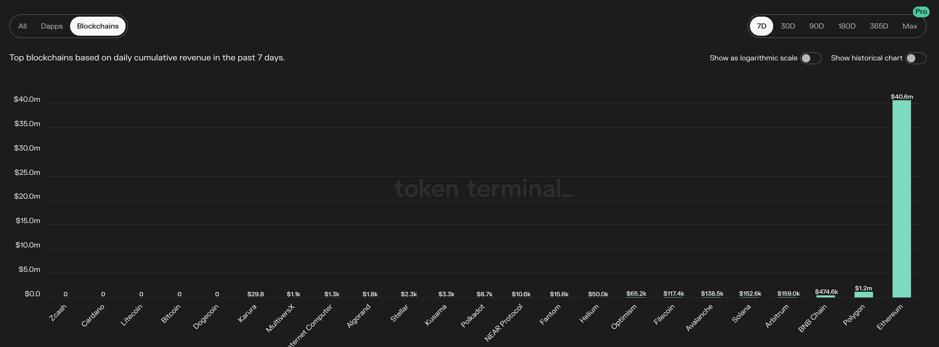 深入解读Arbitrum：Layer2领跑者