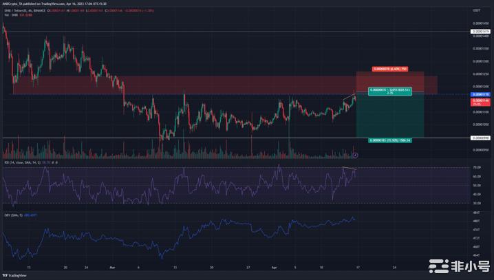 ShibaInu[SHIB]空头可能很快迫使逆转这是原因