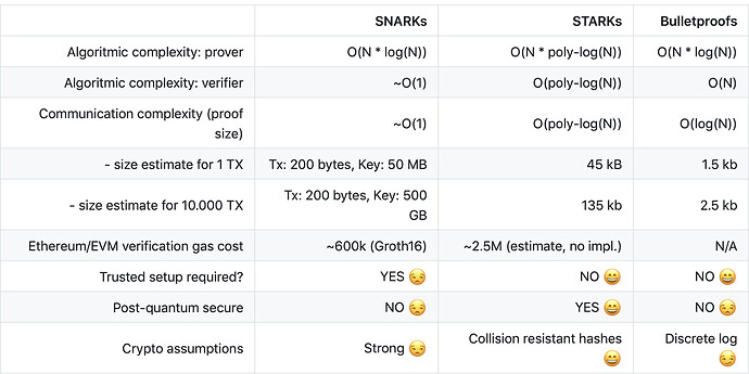 Starkware技术架构与生态应用梳理