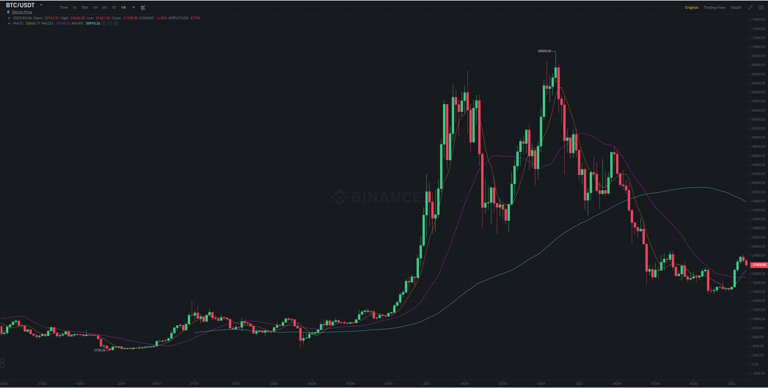 JZLCapital行业周报第6期：加息博弈加剧市场出现回调