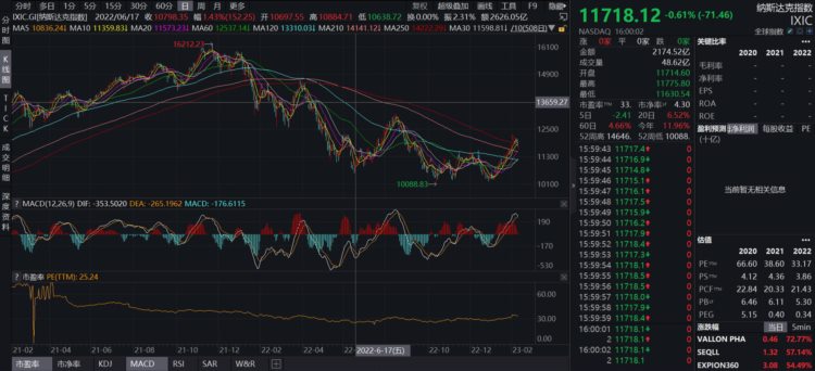 JZLCapital行业周报第6期：加息博弈加剧市场出现回调