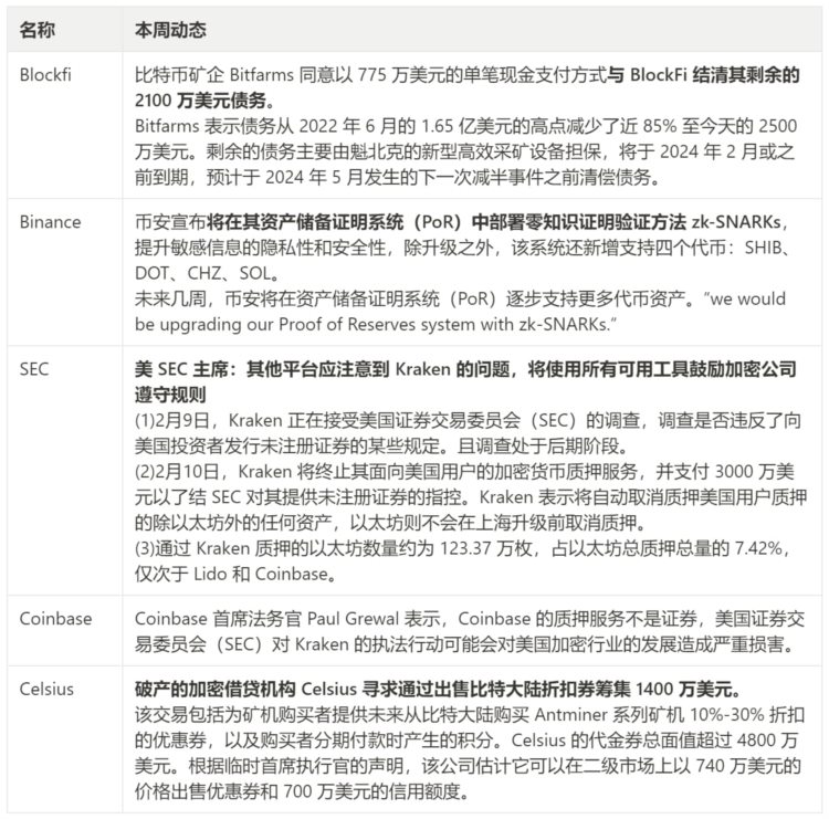 JZLCapital行业周报第6期：加息博弈加剧市场出现回调