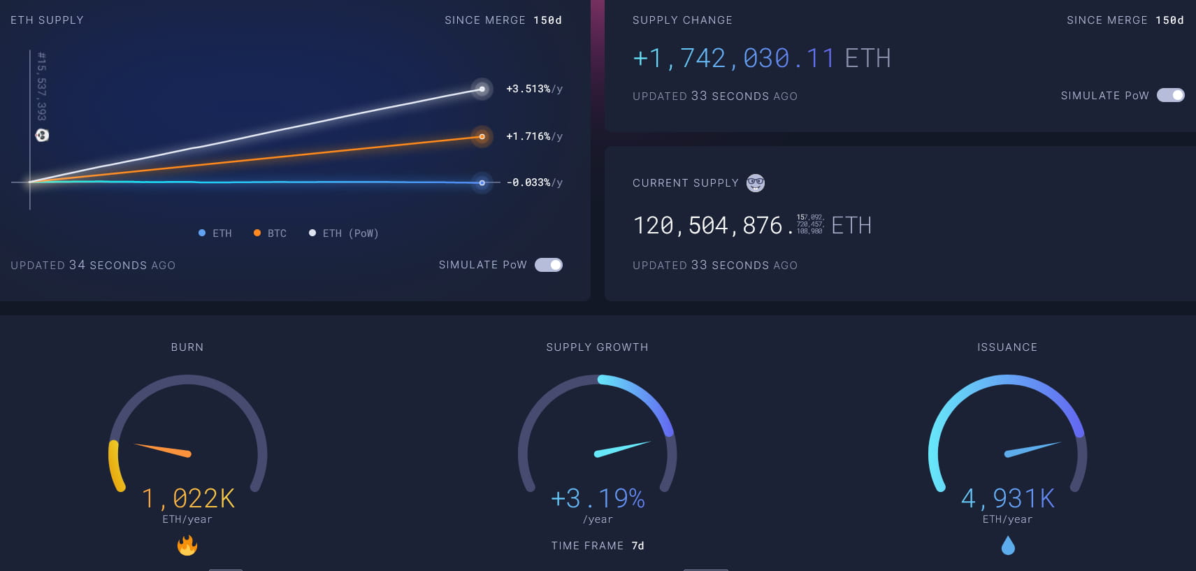 JZLCapital行业周报第6期：加息博弈加剧市场出现回调