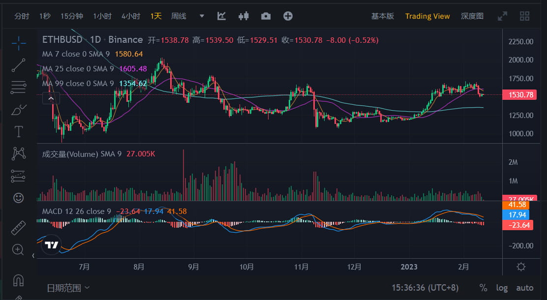 JZLCapital行业周报第6期：加息博弈加剧市场出现回调