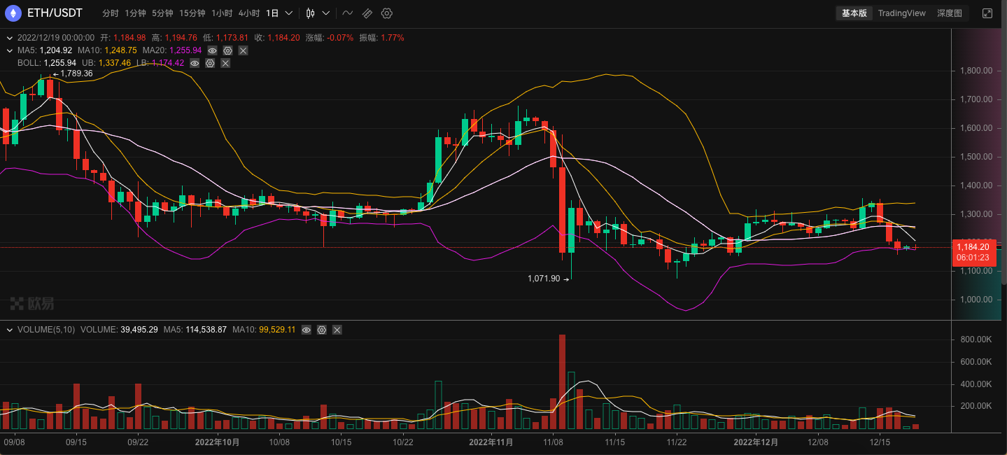 ​ETH周报|PolygonzkEVM正接受全面审计；Curve正与zkSync2.0主网