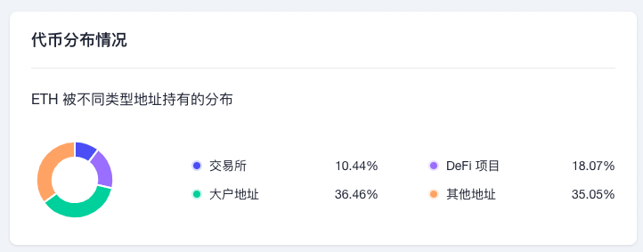 ​ETH周报|PolygonzkEVM正接受全面审计；Curve正与zkSync2.0主网