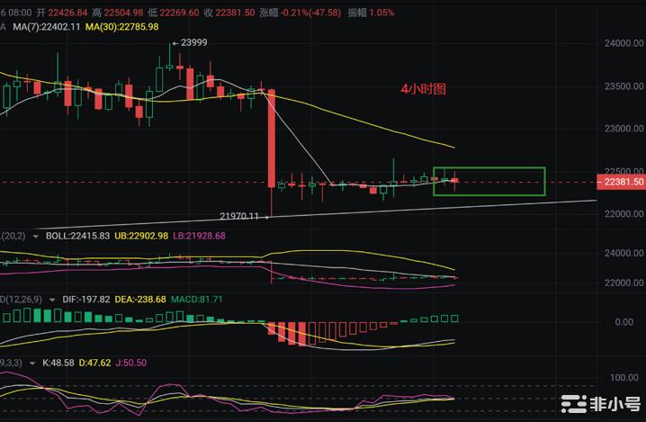 币圈浮竹：3.6比特币以太坊筑底后能否多头再起看最新行情解析