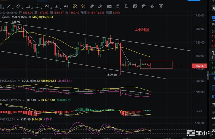 币圈浮竹：3.6比特币以太坊筑底后能否多头再起看最新行情解析