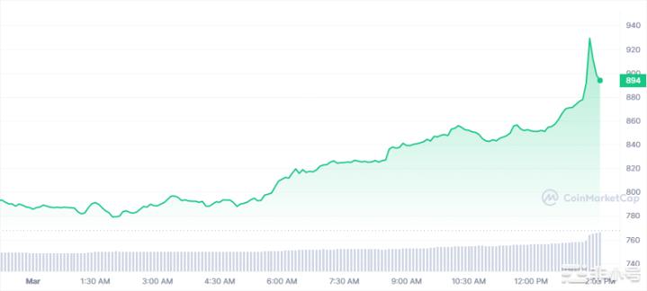 MKR逼近黄金十字是假的还是会相交？