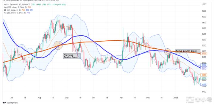 MKR逼近黄金十字是假的还是会相交？