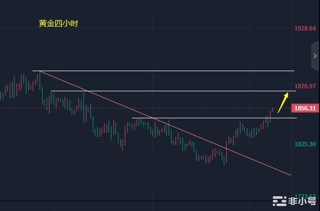 小冯：双币持续震荡多空展开争夺黄金多头建立优势先看延续