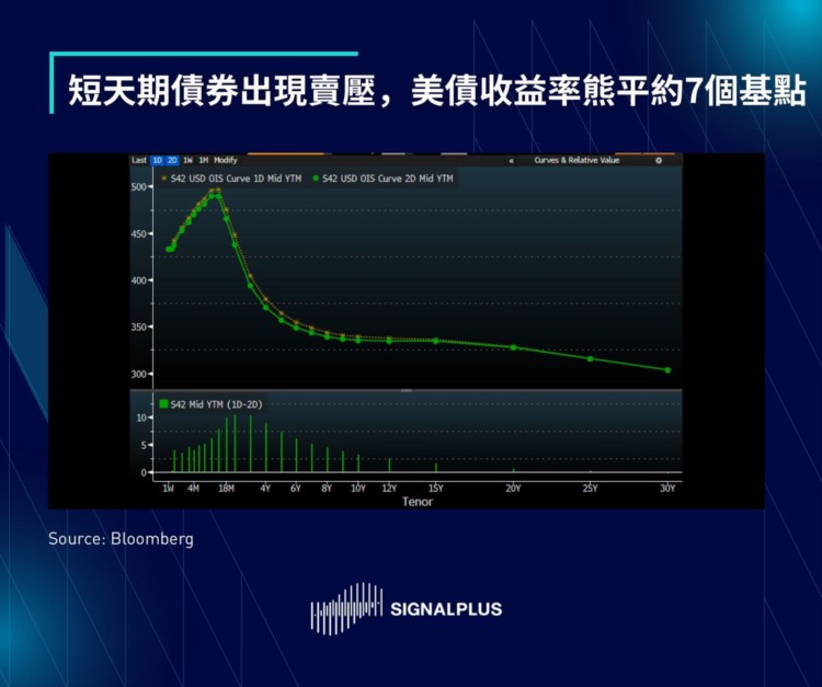 SignalPlus每日晨报（20230106）