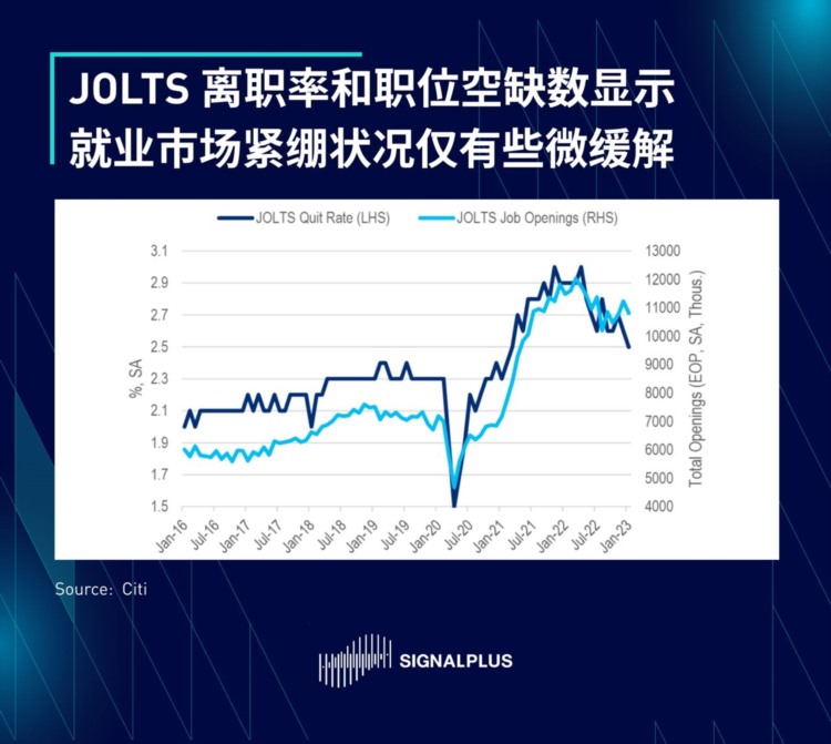 SignalPlus每日晨报(2023030）