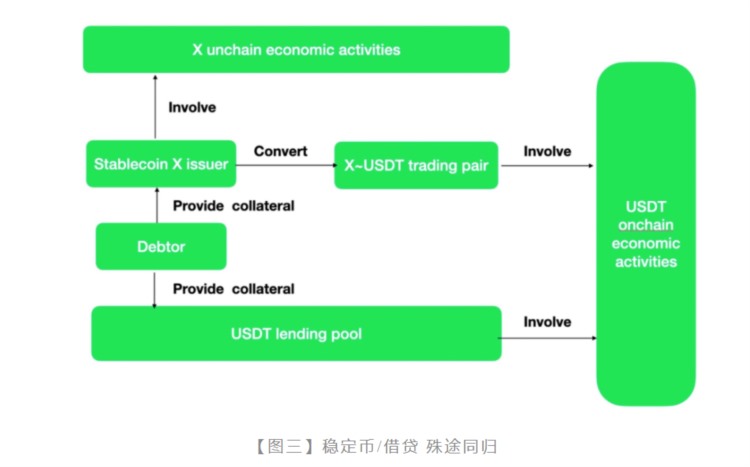 去中心化稳定币战争：谁能夺得加密货币的圣杯