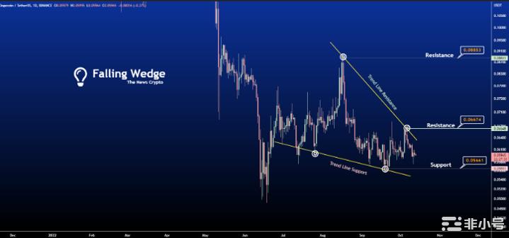 价格预测——DOGE会很快达到0.5美元吗？