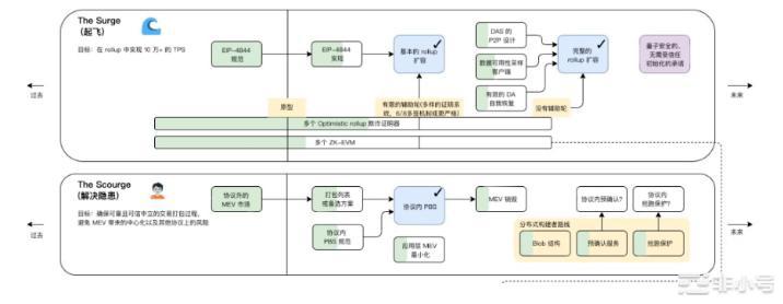 上海升级推迟下的机会：哪些板块值得关注？