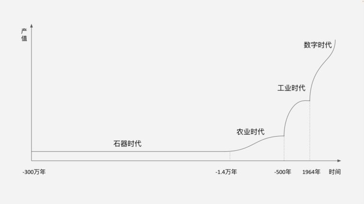 Web3圈地运动谁都无法视而不见