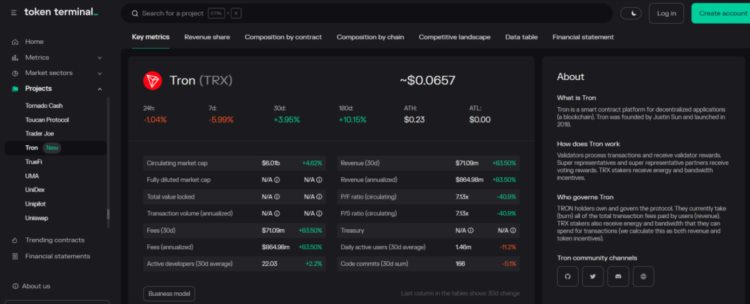 TokenTerminal已正式上线波场TRON