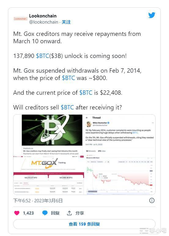 Mt.Gox比特币鲸鱼会出售BTC吗？