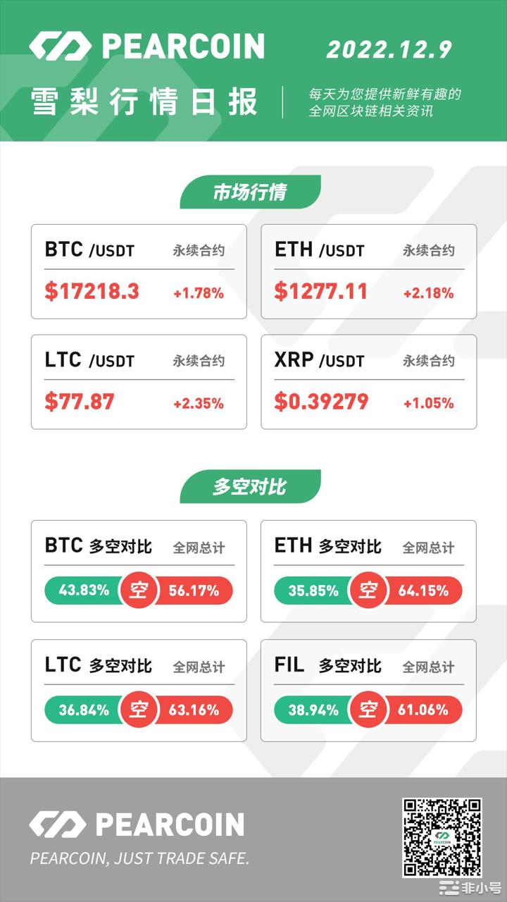 Pearcoin：GBTC折扣创下近50%的历史新高