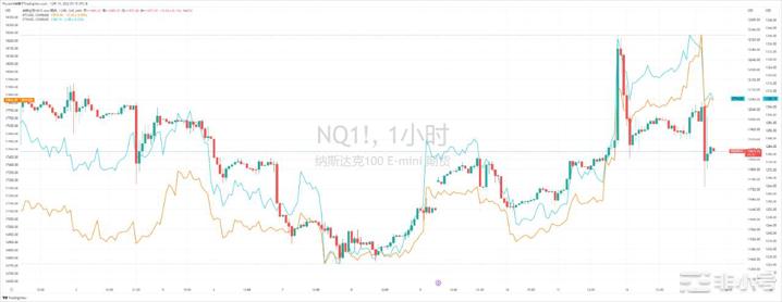 美联储点阵图示终端利率5.25%鲍威尔鹰派发言遭市场博弈