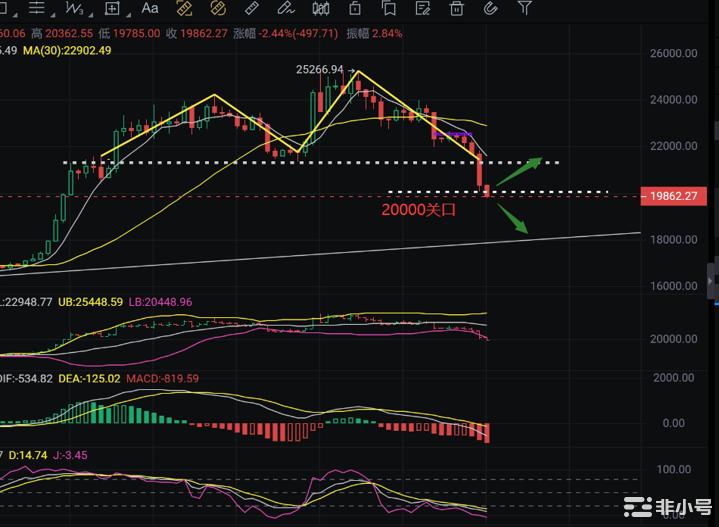 <a title='币圈平台' href='https://okk.meibanla.com/btc/aivip.php' target='_blank' class='f_c'>币圈</a>浮竹：3.10晚间非农数据公布利多还是利空如和操作