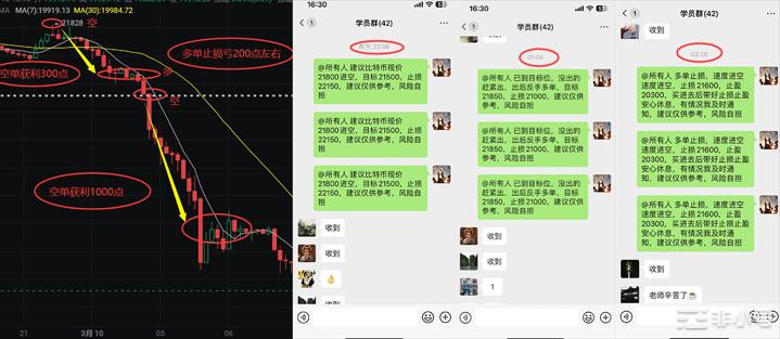 币圈浮竹：3.10晚间非农数据公布利多还是利空如和操作